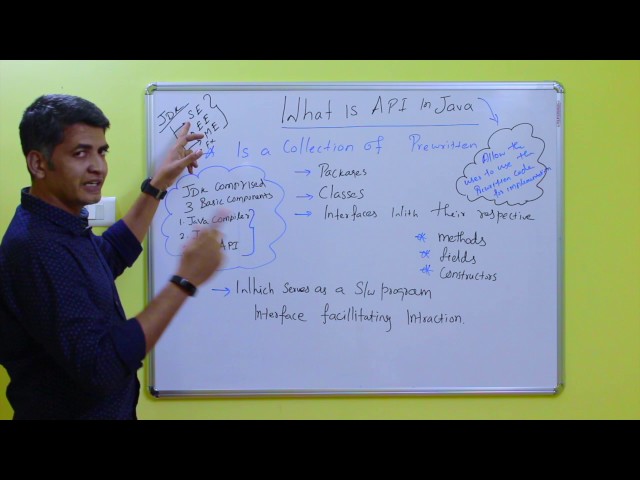 What is API in Java?