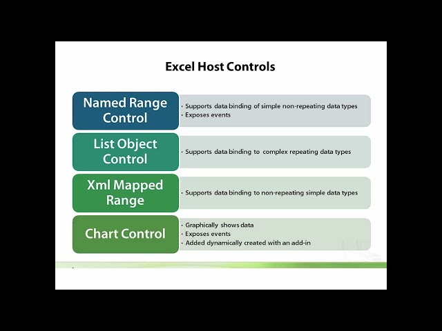 Visual Studio Tools for Office (VSTO) Excel Add-ins Tutorial | Automate Microsoft Excel with .NET
