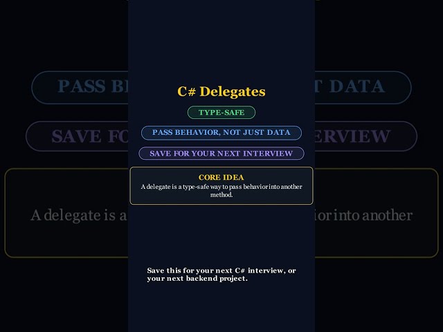 Why Delegates Exist in C#
