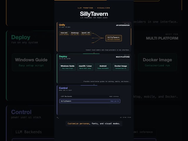 SillyTavern: Powerful LLM Frontend for AI Power Users 🚀