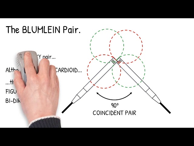 SC Classroom   Stereo Mic Techniques