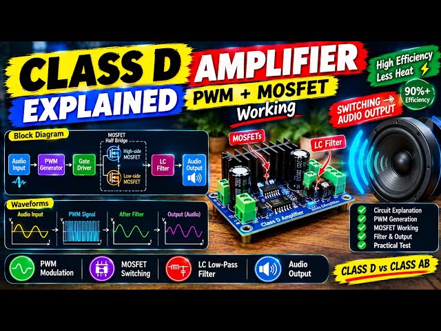 Class D Amplifier Explained | PWM + MOSFET Working & Practical Test