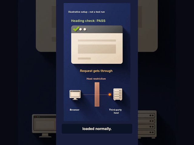 Did your test actually block the script?