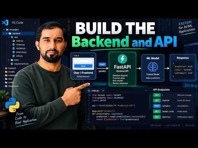 Building a FastAPI Backend for an AI/ML Application | Model Integration