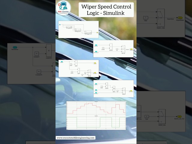 🚗 Wiper Speed Control Logic using MATLAB Simulink