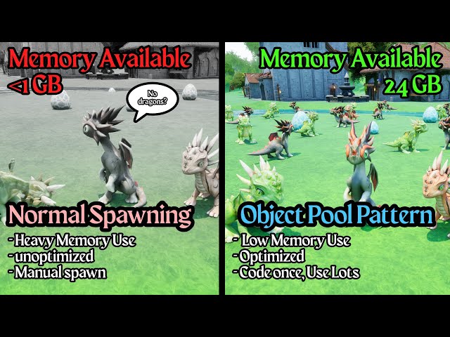 Object Pool Pattern Supercharges Game Performance. Here's How