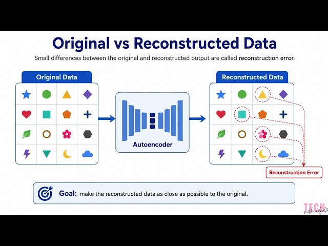 Autoencoders Explained Simply | Dimensionality Reduction Basics