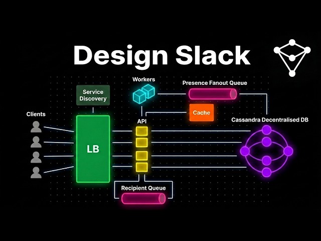 How Would You Design Slack? (System Design Interview)