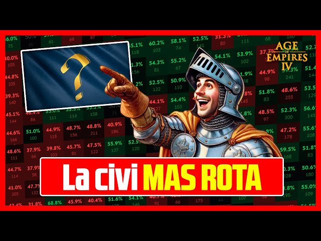 🔴 YOU WON'T BELIEVE which is the BEST CIVILIZATION according to STATS | Age of Empires 4