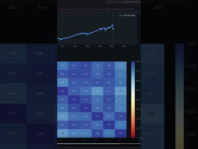 Know When the Market is Crashing #statistics #quant #machinelearning #coding