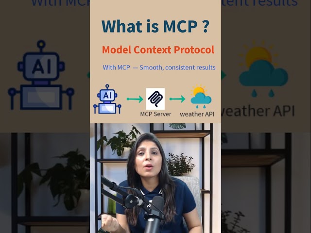 MCP Explained | Model Context Protocol  #agenticai