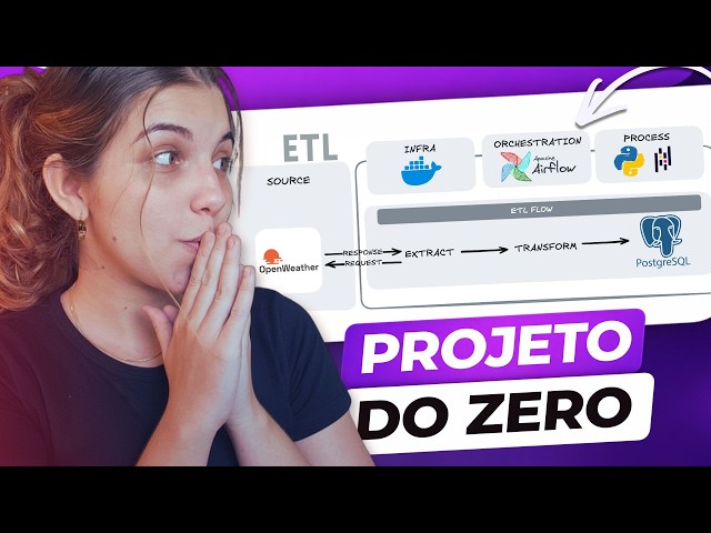 Data Engineering for BEGINNERS | Complete Project Explained from SCRATCH