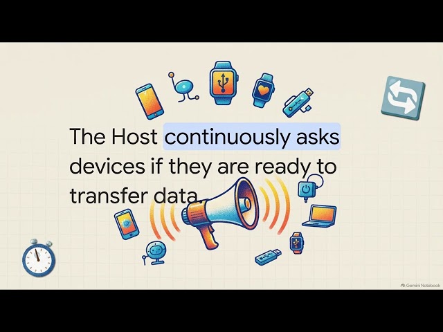 USB Protocol Explained 🔌 | USB Basics, Data Transfer & Devices | Embedded Systems