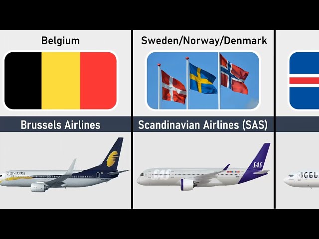 Top 100 Best Airlines in the World 2025 - 2026