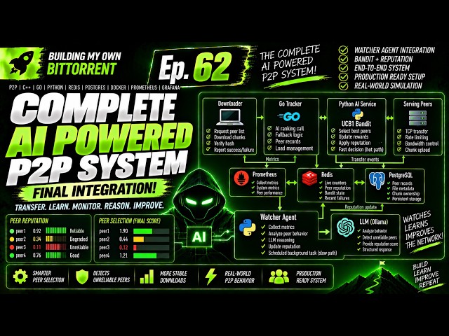LIVE! |CONNECTED AI WATCHER TO MY P2P SYSTEM| FINAL AI INTEGRATION |BUILDING MY OWN BITTORRENT Ep.62
