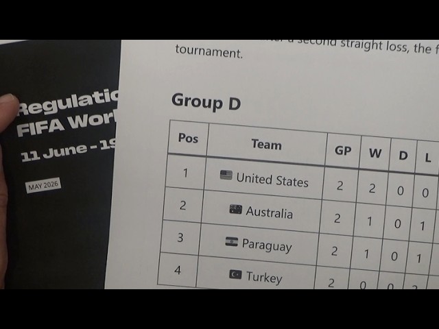 Football World Cup - Why Teams are Already Eliminated After Two Matches, with Still a Match to Play