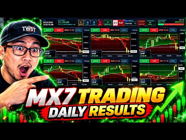 daily trading results from 24/7 trading