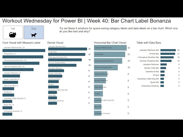 2023 Week 40 | Power BI: Bar chart label bonanza