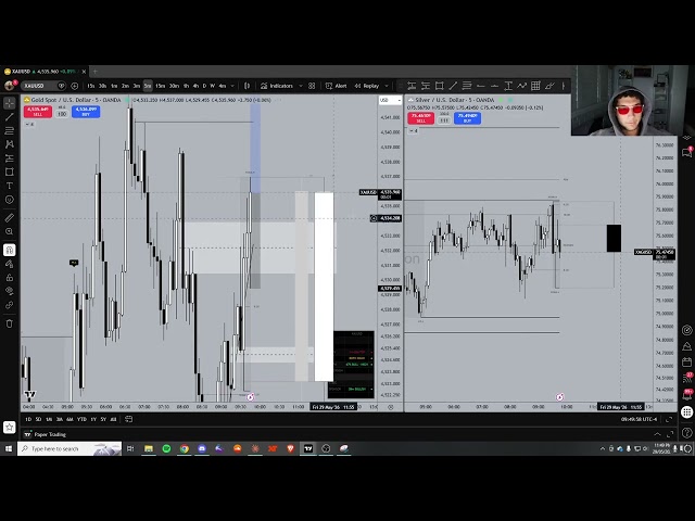 Live Day Trading Taking 1BE (To The Tick THEN TP)