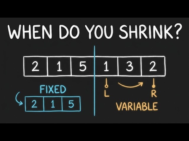 Sliding Window: When Do You Shrink?