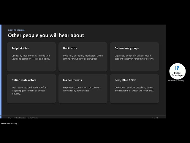 Ethical Hacking Basic Tutorial - Learn from Experts