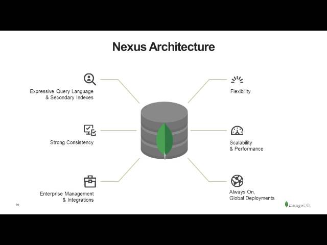 MongoDB - Back to Basics 1 - Introduction to NoSQL