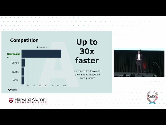 Neuronspike - Dovran Amanov - Harvard Alumni Entrepreneurs (HAE) Startup World Cup