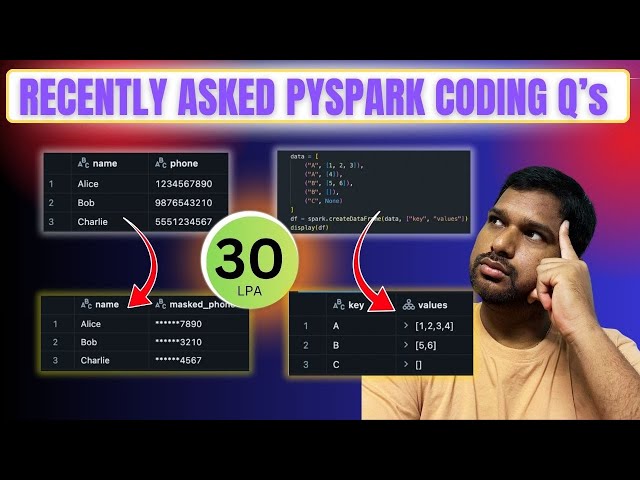 Recently Asked PySpark Coding Questions | Apache Spark Interview #sparkinterviewquestions #pyspark