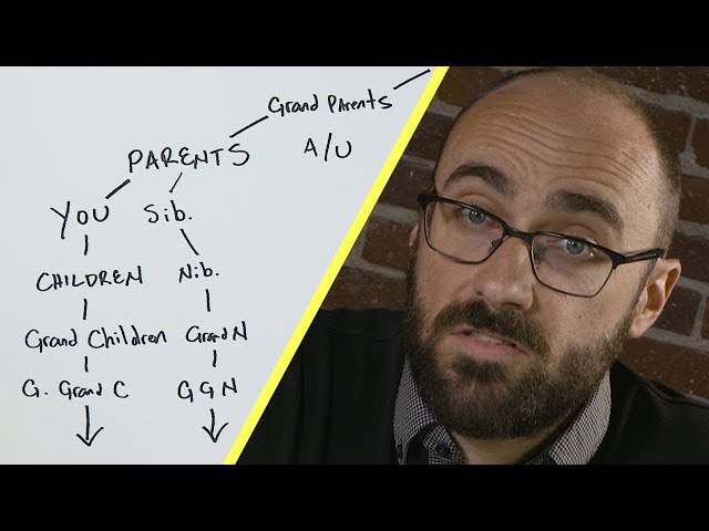 Cousins Explained