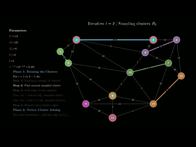 Visualization of the Baswana-Sen Algorithm for Sparse Spanners (k=3)