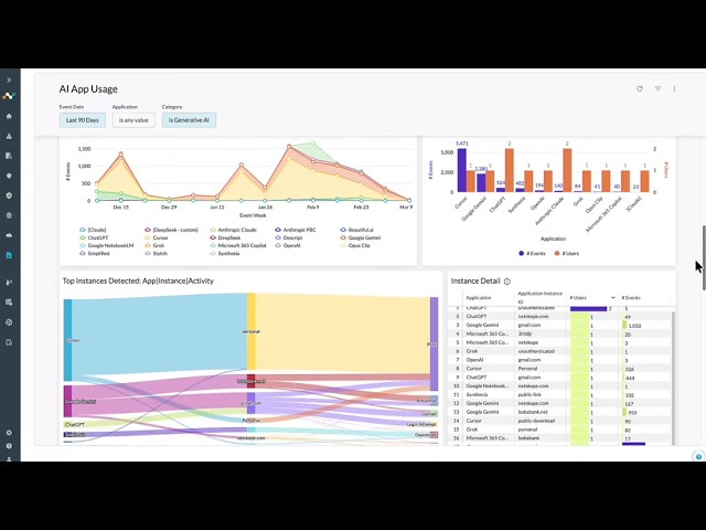 Securing genAI App Usage Demo