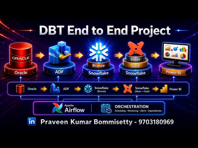 DBT End to End Project | [Oracle + ADF + Snowflake + Power BI + Airflow]