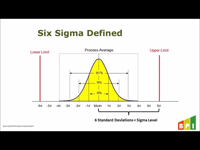 Six Sigma Overview and Sigma Levels using Golfing Analogy - Green Belt and Black Belt Content