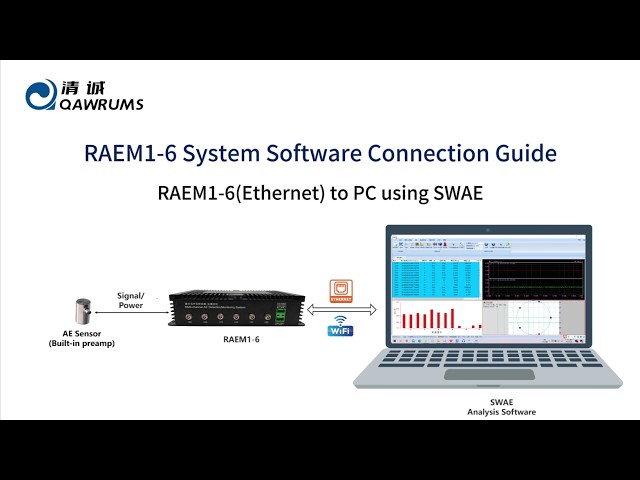 RAEM1-6 (Ethernet) Configuration software and SWAE software Setup Guide