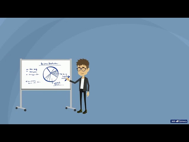003 programming explained in 5 minutes