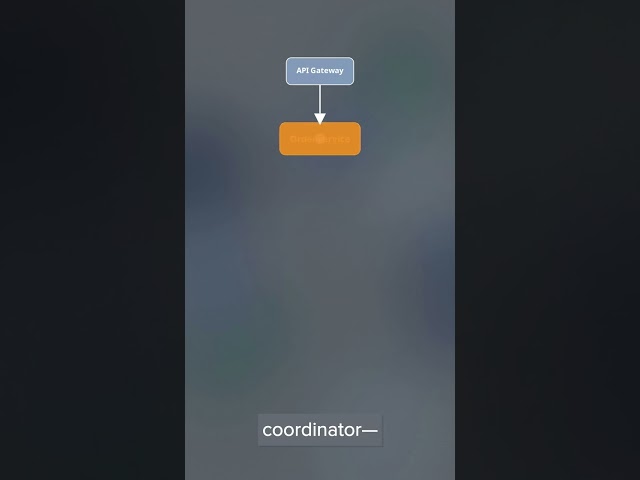 How Microservices Actually Process Your Order