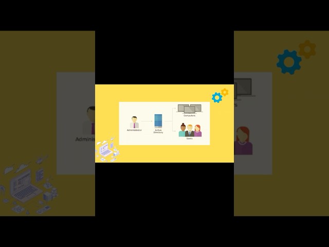 Active Directory Beginner to Expert in 60 seconds! #microsoft #ad #computer