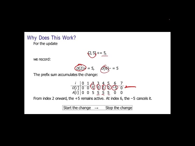 Competitive Programming - Prefix Sums (4/7)