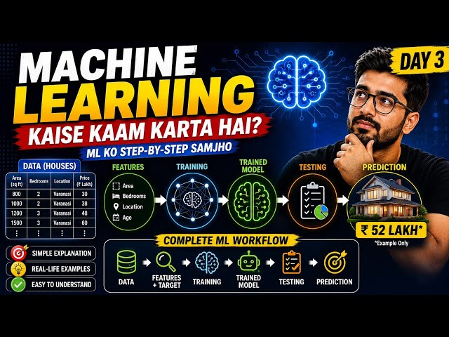 Machine Learning Kaise Kaam Karta Hai? 🤖 | ML Explained in Hindi | AI Fundamentals Day 3