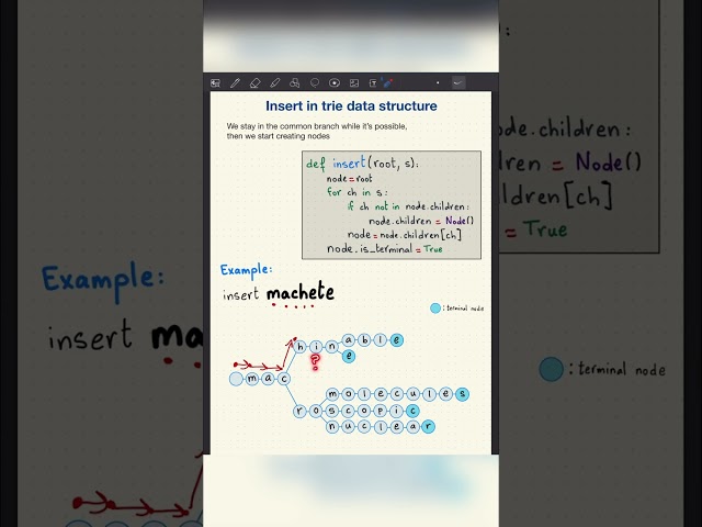 How to insert in the trie data structure? - Inside code #ahorts