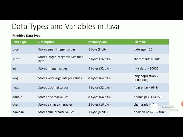 Data Types and Variables in Java