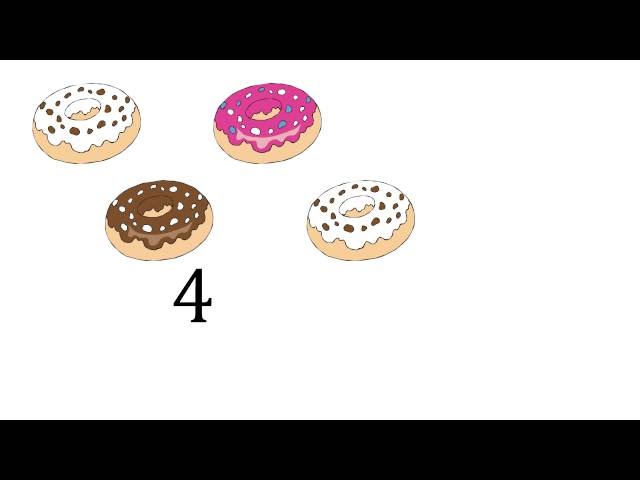 What is Addition?
