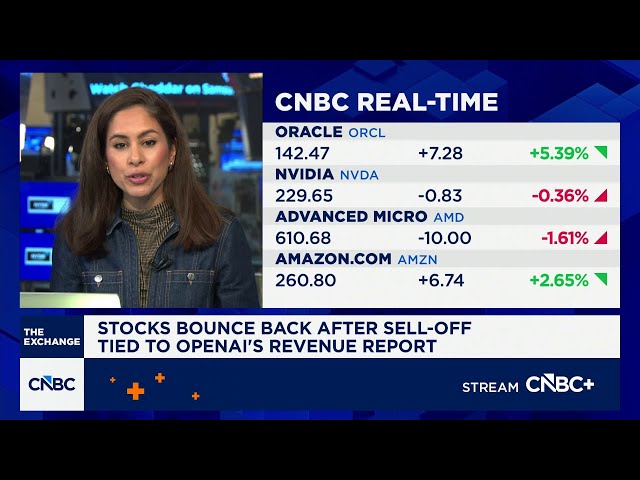 Stocks bounce back after sell-off tied to OpenAI's revenue report
