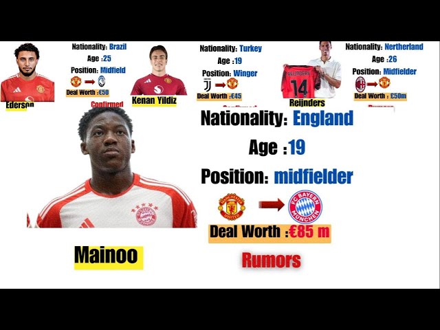 NEW CONFIRMED TRANSFERS & RUMOURS SUMMER 2025🤑🔥Man Utd latest transfer news ✅Xavi Simons To Man Utd🔥