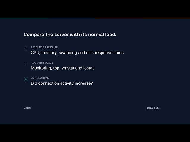 Application Slow? How a PostgreSQL DBA Investigates | Interview Q&A