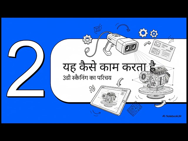 रिवर्स इंजीनियरिंग और 3डी स्कैनिंग