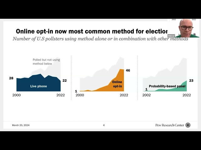 Revisiting the current state of online probability-based and opt-in survey samples