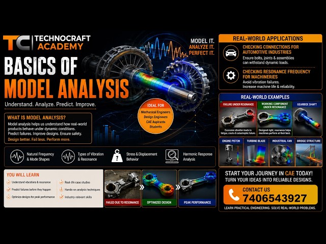 ANSYS Course Session 6 | What is Modal Analysis? Natural Frequency & Resonance Explained