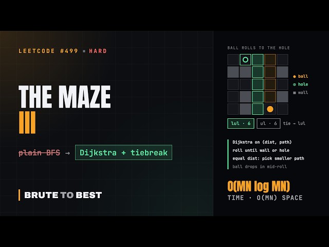LeetCode #499: The Maze III, Dijkstra With a Lexicographic Tiebreak