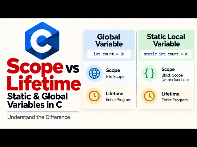 Scope vs Lifetime of Static & Global Variables in C Explained